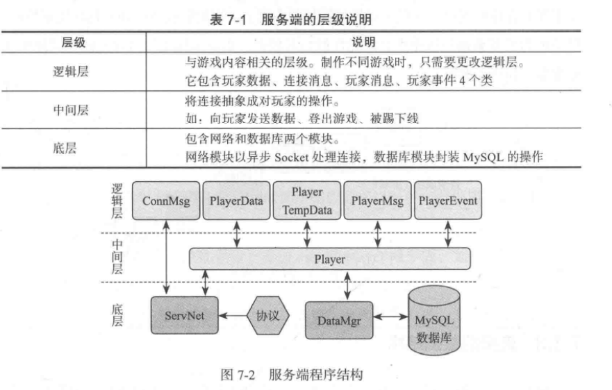 服务端框架