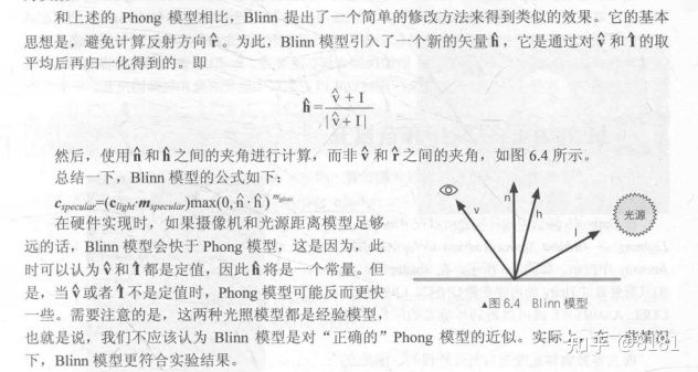 高光Blinn-Phong