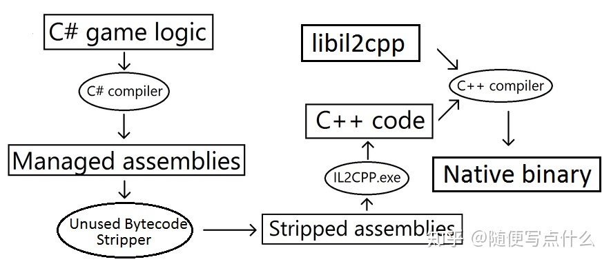 il2cpp