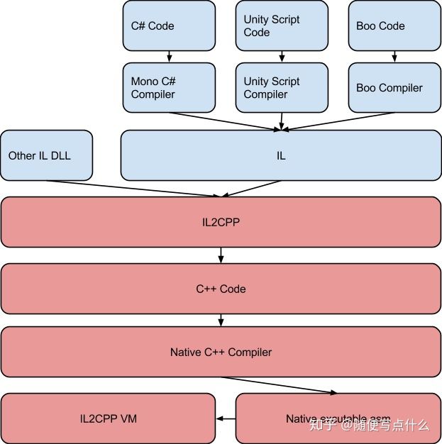 il2cpp2