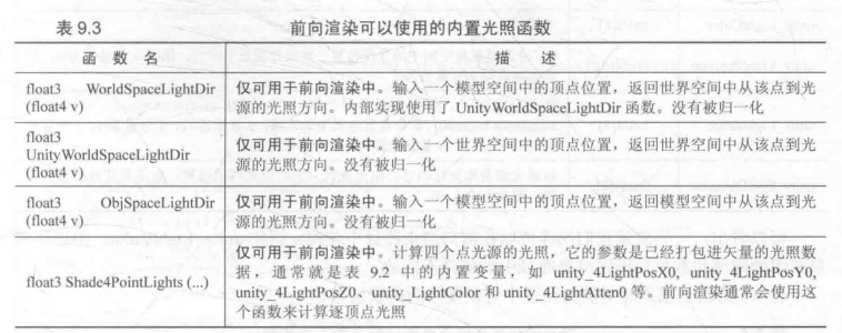 前向渲染_内置函数