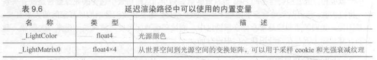 延迟渲染_内置