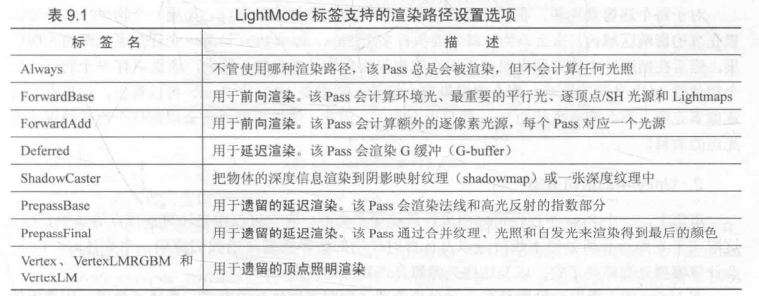 渲染路径
