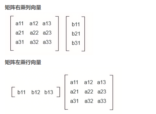 向量X矩阵