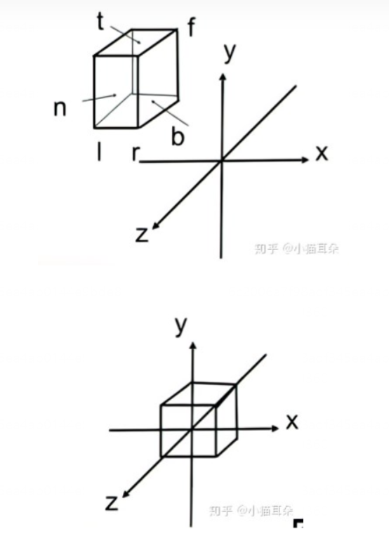 P矩阵1