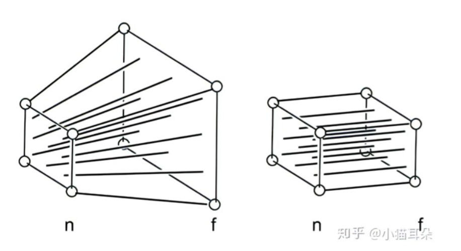 P矩阵3