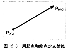 两点表示法