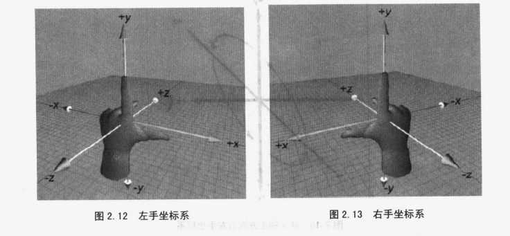 左右手坐标系
