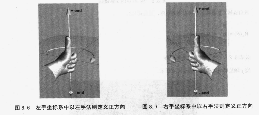 左右手法则