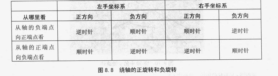 左右手法则2