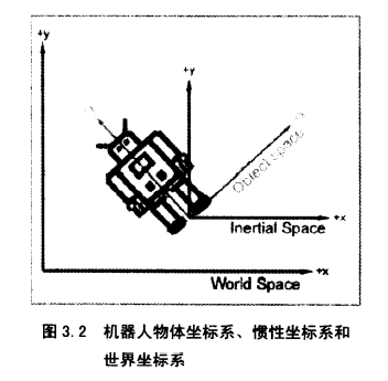 惯性坐标系