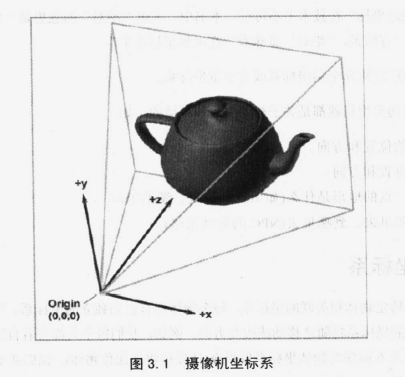 摄像机坐标系