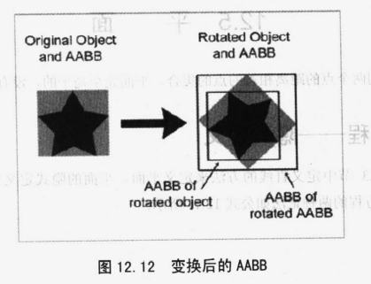 AABB变换