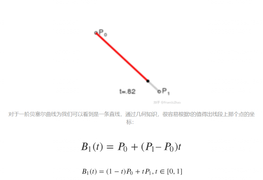 一阶贝塞尔